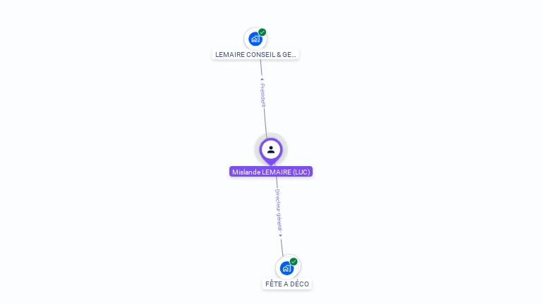 Cartographie gratuite de Mislande LEMAIRE