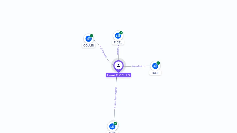 Cartographie gratuite de Lionel TUCCILLO