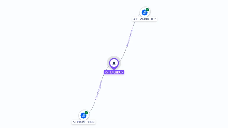 Cartographie gratuite de Cyril AUBERIX