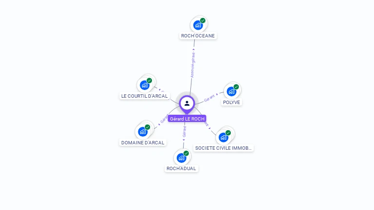Cartographie gratuite de Grard LE ROCH