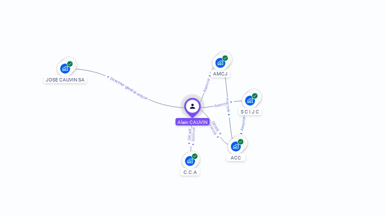 Cartographie gratuite d'Alain CAUVIN