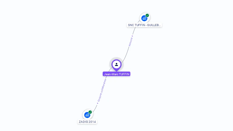 Cartographie gratuite de Jean-Marc TUFFIN JEAN-MARC