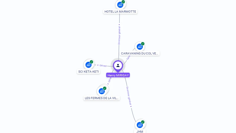 Cartographie gratuite de Henry MIRIGAY