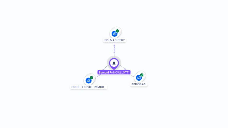 Cartographie gratuite de Bernard FANCIULLOTTI