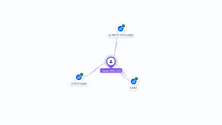 Cartographie gratuite de Tayeb NEDJAR
