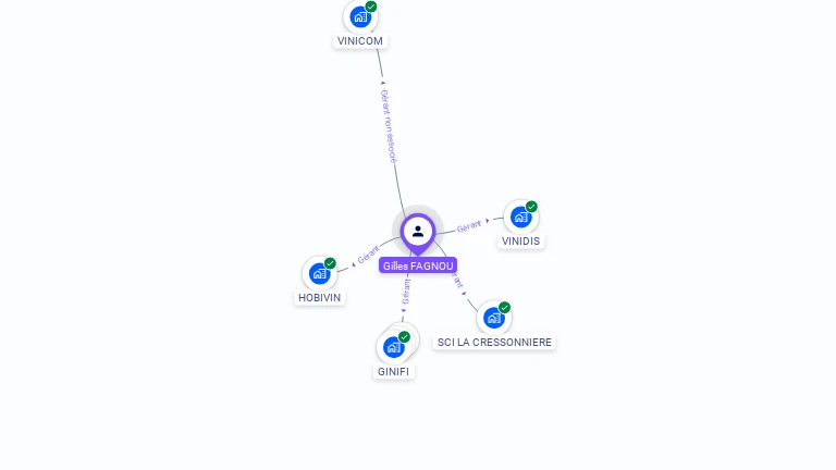 Cartographie gratuite de Gilles FAGNOU