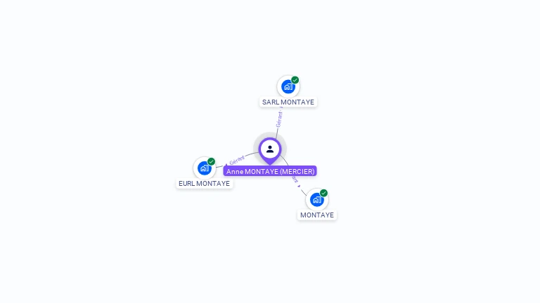 Cartographie gratuite d'Anne MONTAYE