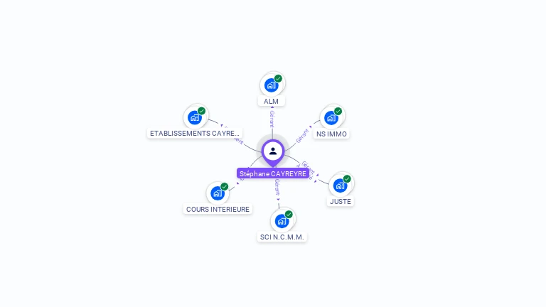 Cartographie gratuite de St�phane CAYREYRE