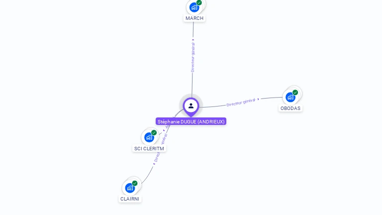Cartographie gratuite de Stphanie DUGUE