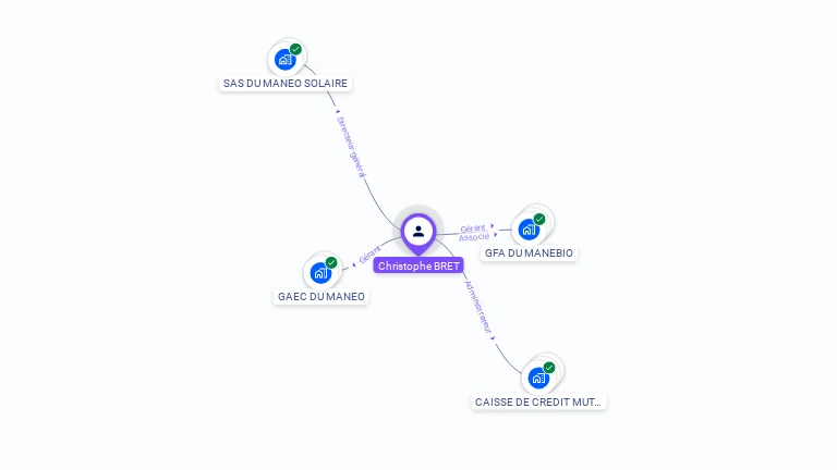 Cartographie gratuite de Christophe BRET
