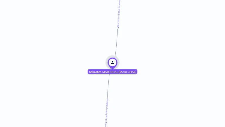 Cartographie gratuite de Sebastien MARECHAL