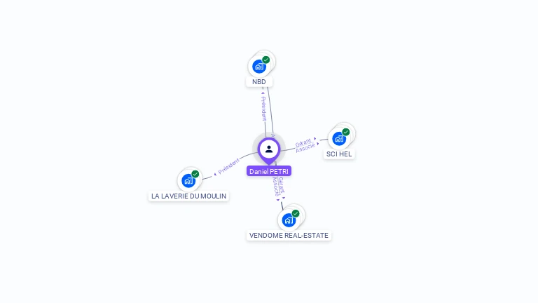 Cartographie gratuite de Daniel PETRI