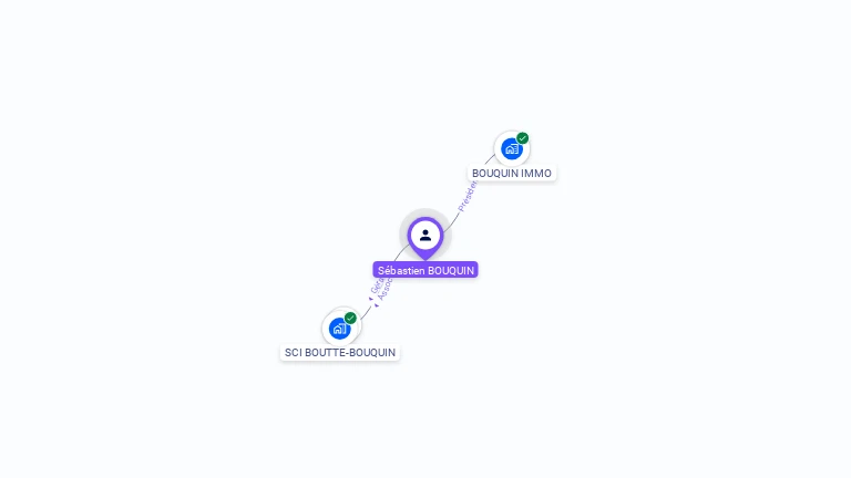 Cartographie gratuite de Sbastien BOUQUIN