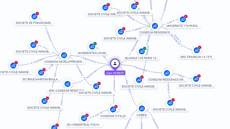 Cartographie gratuite d'Alain ROBERT