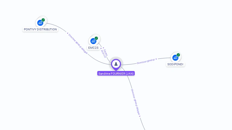 Cartographie gratuite de Sandrine FOURNIER