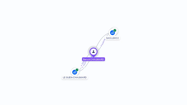 Cartographie gratuite de Benoit CHAUMARD
