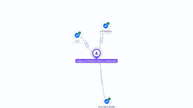 Cartographie gratuite de H�l�ne ATONDEH