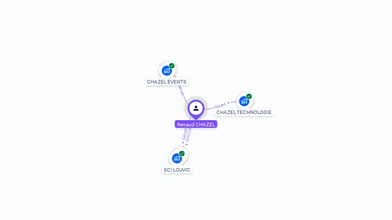 Cartographie gratuite de Renaud CHAZEL