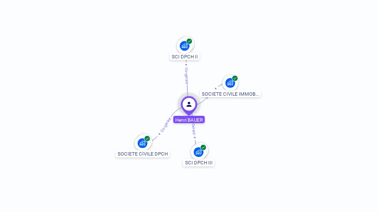 Cartographie gratuite de Henri BAUER