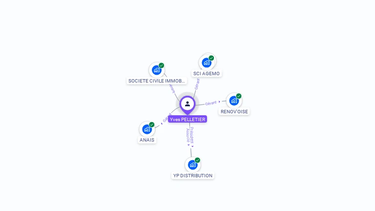 Cartographie gratuite d'Yves PELLETIER
