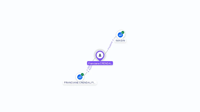 Cartographie gratuite de Franciane CRENDAL