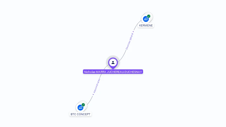 Cartographie gratuite de Nicholas MARRA JUCHEREAU-DUCHESNAY