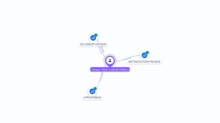 Cartographie gratuite de Gérard YEDO AHEHEHINNOU