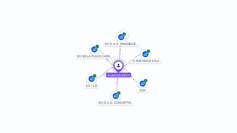 Cartographie gratuite d'André DELPECH