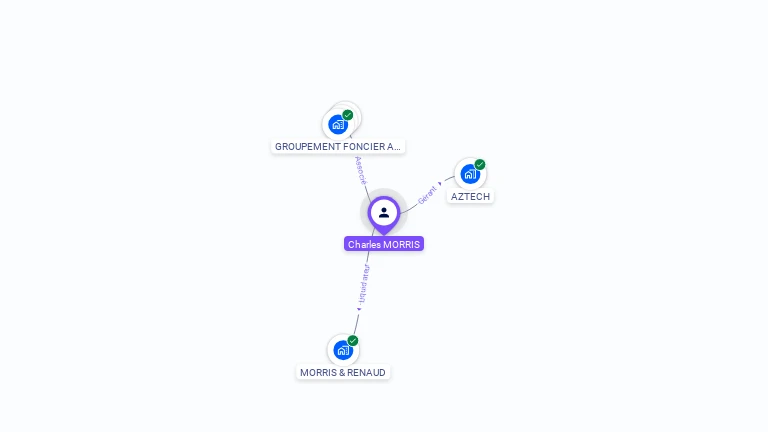 Cartographie gratuite de Charles MORRIS
