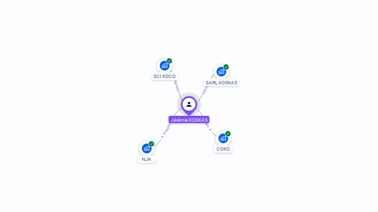 Cartographie gratuite de Jérémie KOSKAS