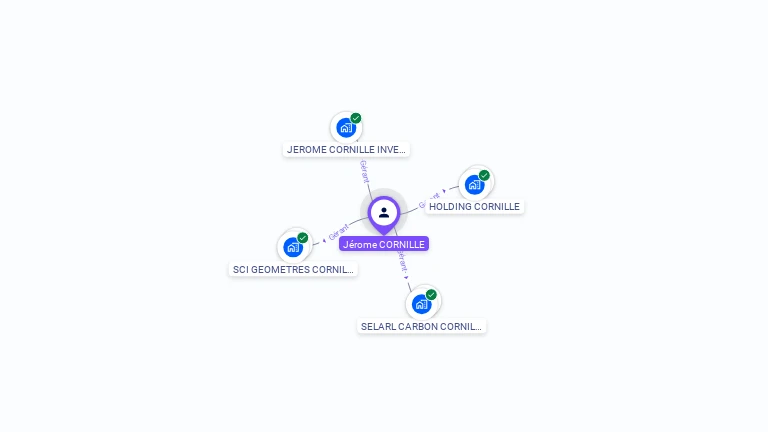 Cartographie gratuite de J�rome CORNILLE