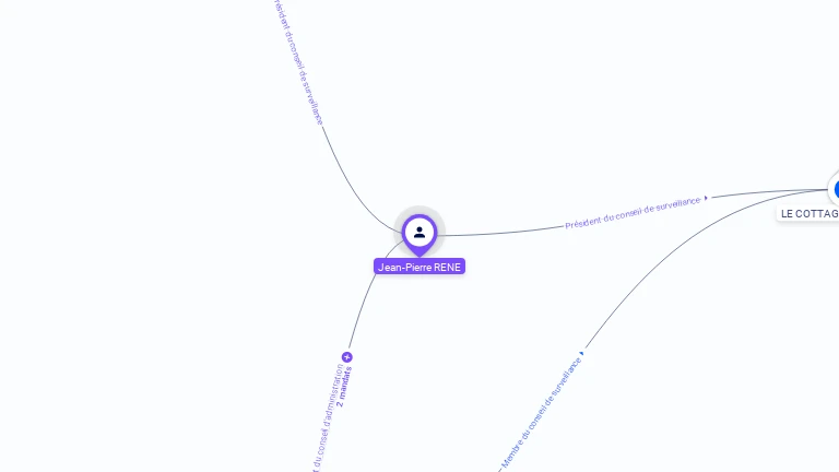 Cartographie gratuite de Jean-Pierre RENE