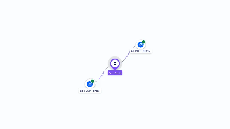Cartographie gratuite d'Ari TAIEB