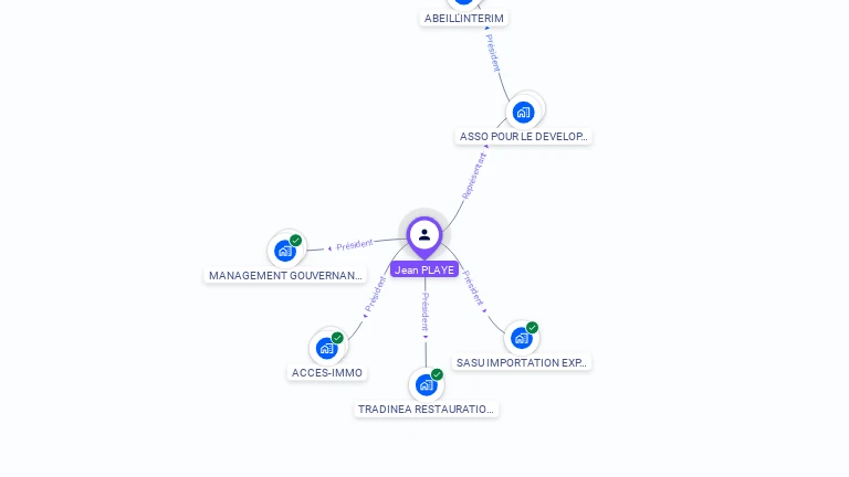 Cartographie gratuite de Jean PLAYE