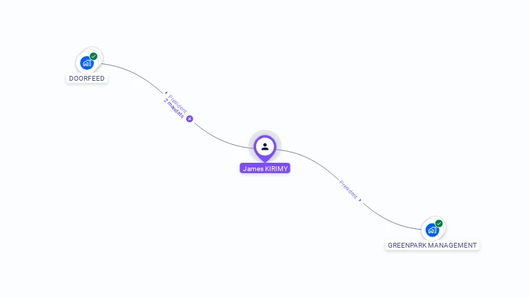 Cartographie gratuite de James KIRIMY