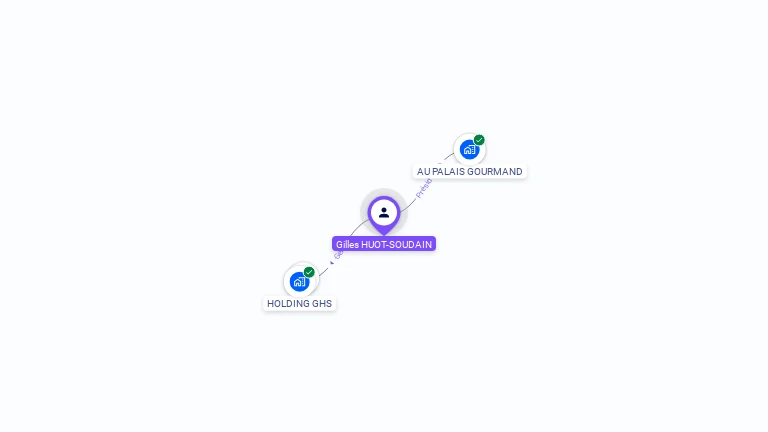 Cartographie gratuite de Gilles HUOT SOUDAIN