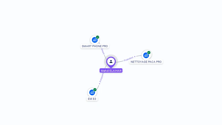 Cartographie gratuite de Mehdi ELAIHAR