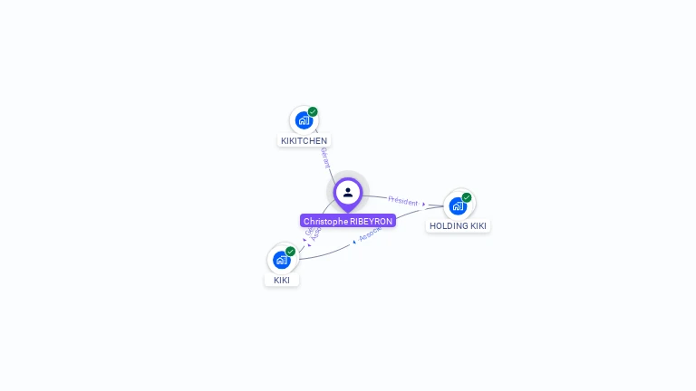 Cartographie gratuite de Christophe RIBEYRON