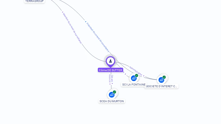 Cartographie gratuite de Cme DE SUTTER