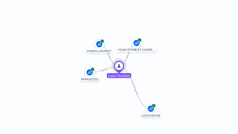 Cartographie gratuite de Didier TRANNIN