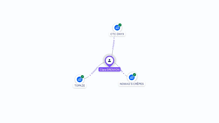 Cartographie gratuite de Clara GREMION