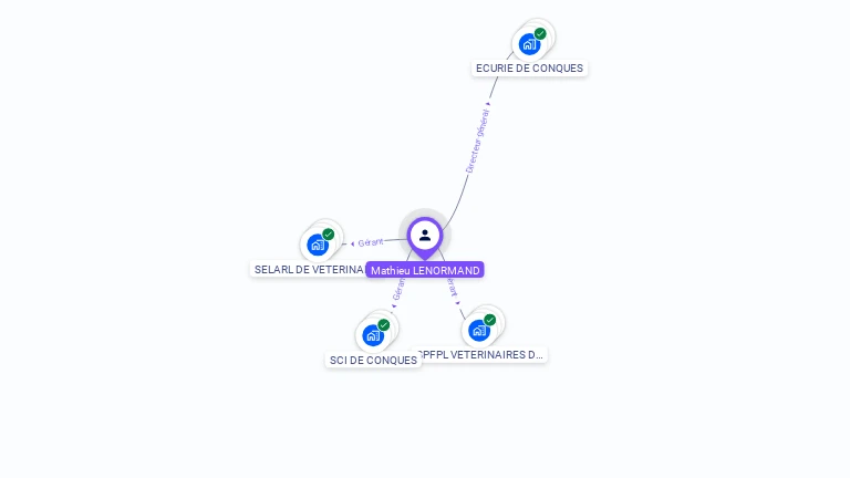 Cartographie gratuite de Mathieu LENORMAND