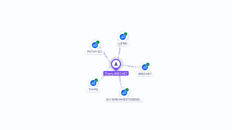 Cartographie gratuite de Thierry BRECHET