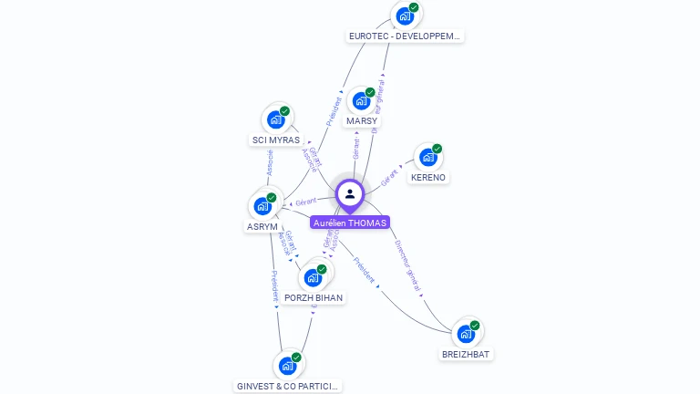 Cartographie gratuite d'Aurélien THOMAS