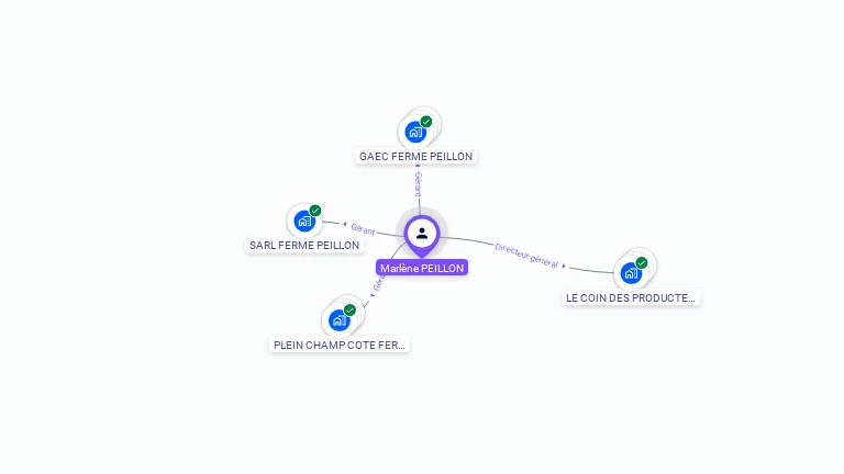 Cartographie gratuite de Marlne PEILLON