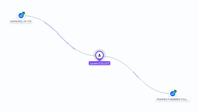 Cartographie gratuite de Laurent COLLIOT