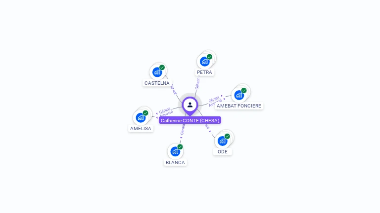 Cartographie gratuite de Catherine CONTE