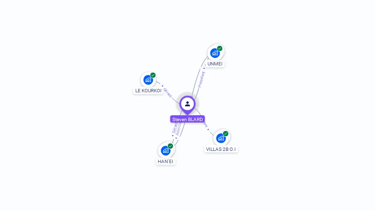 Cartographie gratuite de Steven BLARD