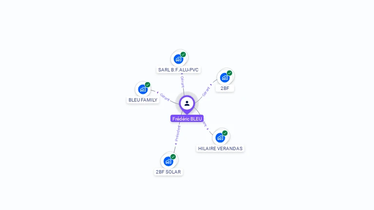 Cartographie gratuite de Frederic BLEU
