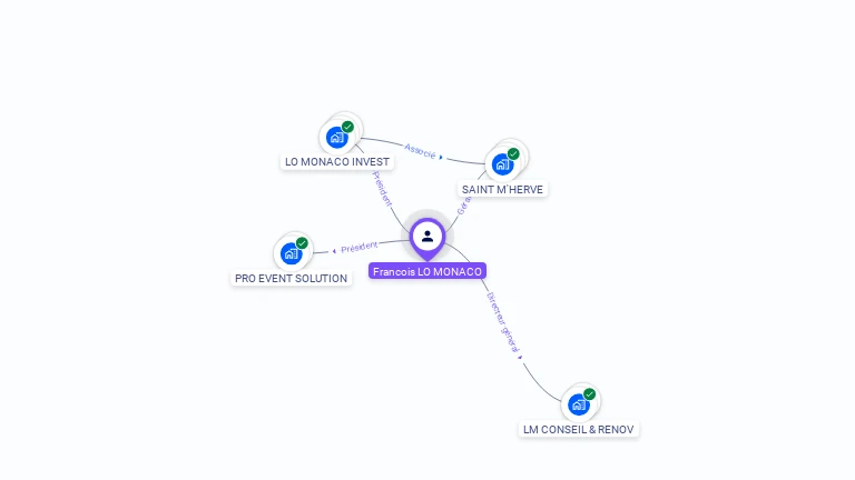 Cartographie gratuite de Fran�ois LO MONACO